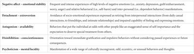Romantic relationship obsessive-compulsive doubts, perfectionism, and DSM-5 personality traits in LGB people: a comparison with heterosexual individuals